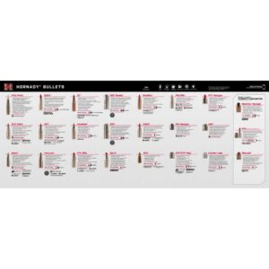 Hornady Bullet Guide Counter Mat 34" x 14"